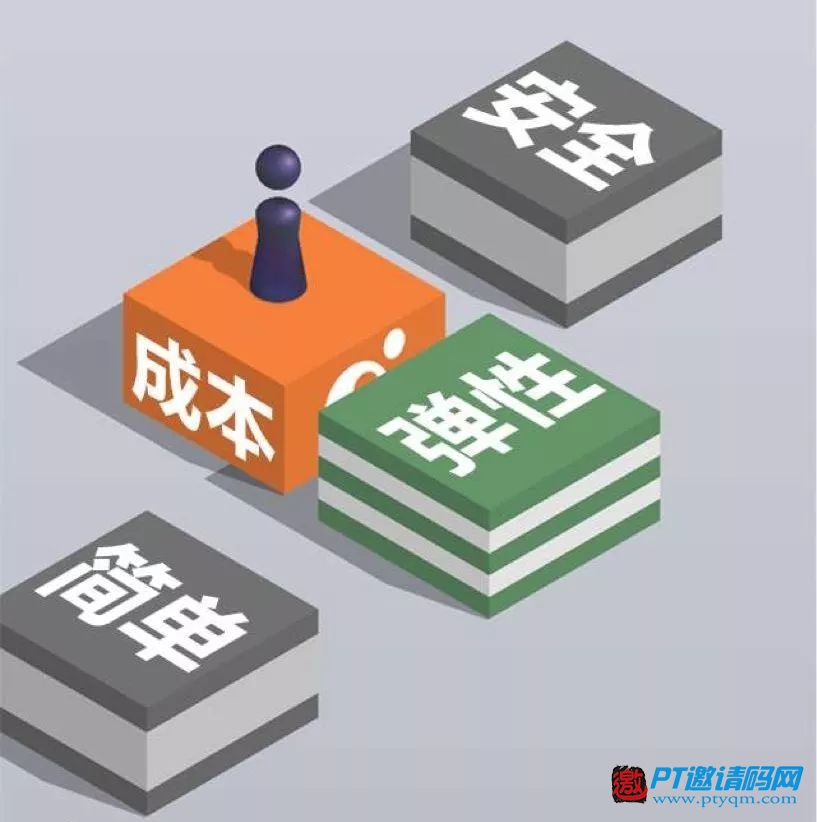 小微企业登云计划四步跳,如何才能不跳入坑?
