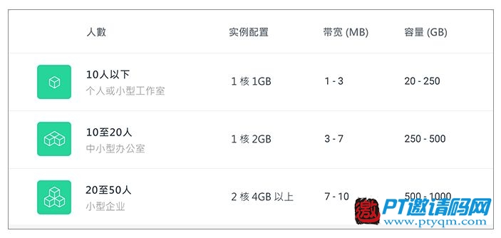 小微企业登云计划四步跳,如何才能不跳入坑?