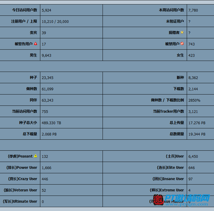 【Ourbits (原HDPter)】高清电影PT站开放注册中