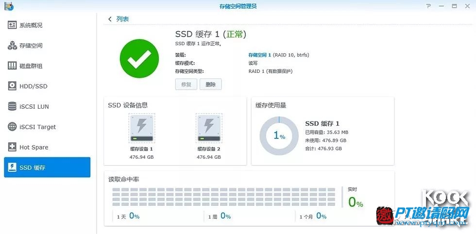 牛人分享 | 用群晖DS918+搭建自己的数据中心
