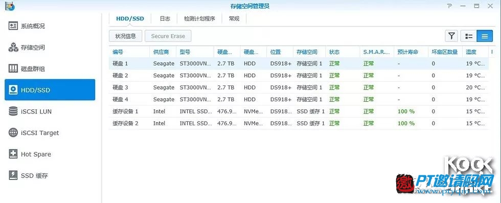 牛人分享 | 用群晖DS918+搭建自己的数据中心