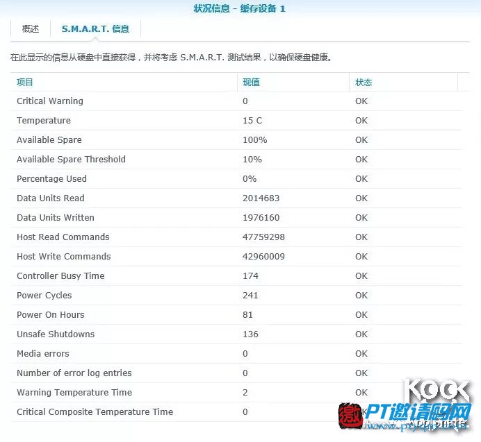 牛人分享 | 用群晖DS918+搭建自己的数据中心