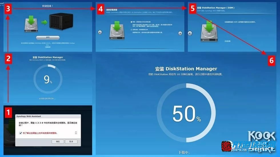 牛人分享 | 用群晖DS918+搭建自己的数据中心