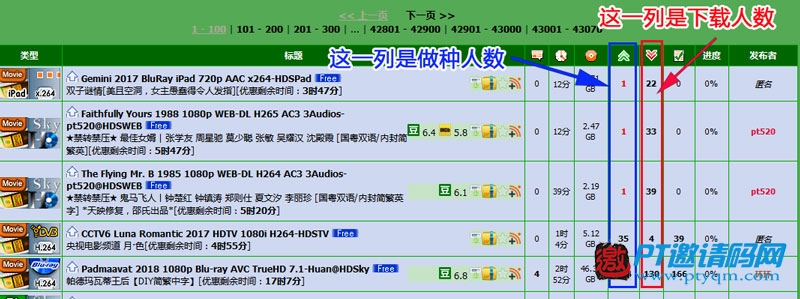 群晖NAS download station上传没速度原因总结