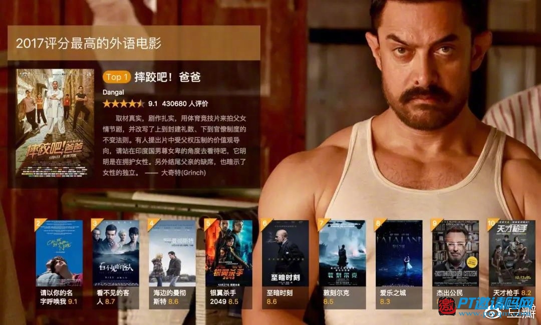 豆瓣2017年度电影榜单