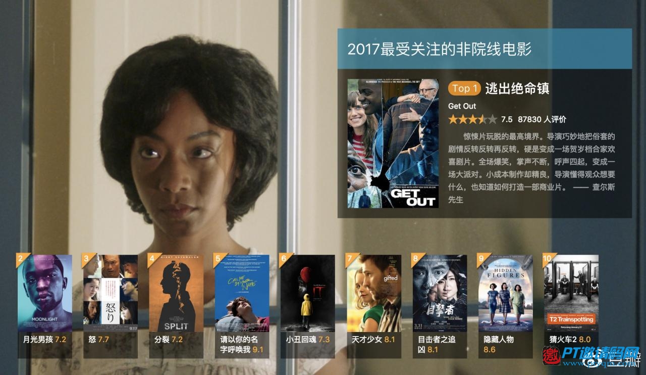 豆瓣2017年度电影榜单