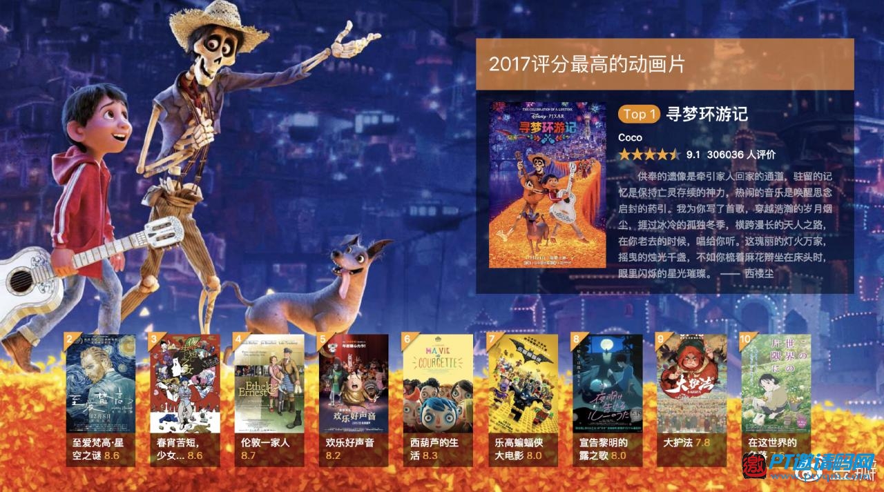 豆瓣2017年度电影榜单