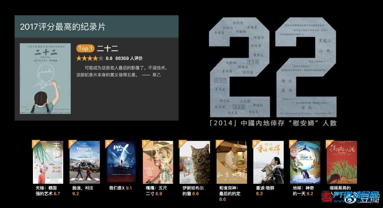 豆瓣2017年度电影榜单