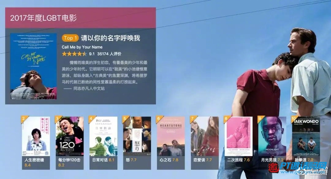 豆瓣2017年度电影榜单