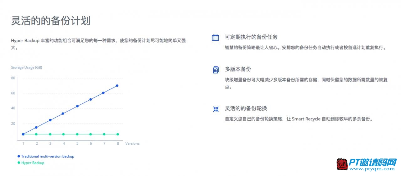 4K时代的PT下载及私人数据中心 群晖DS918+开箱评测