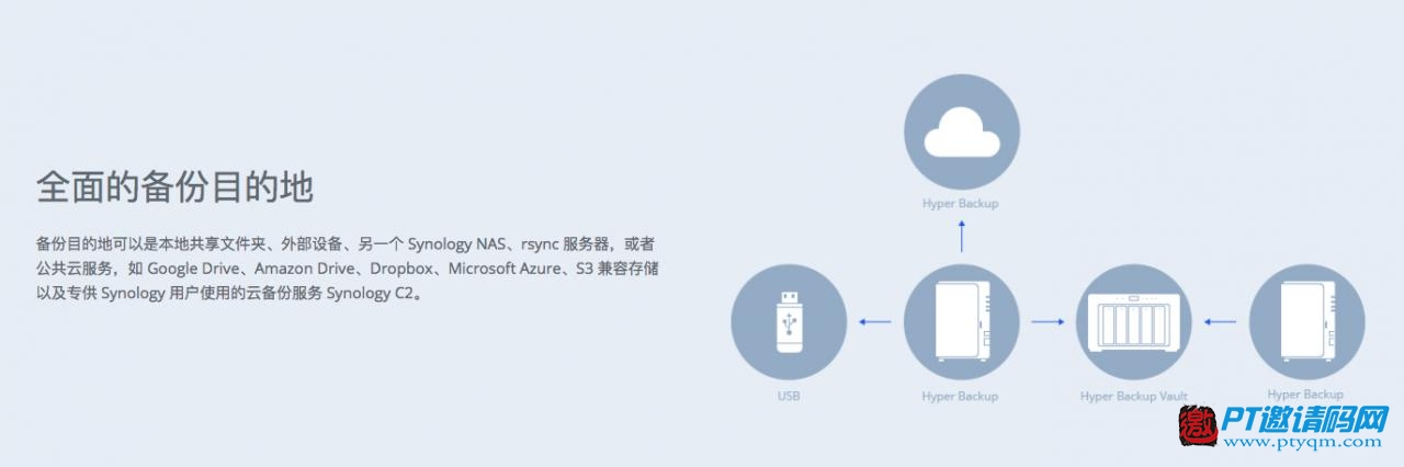 4K时代的PT下载及私人数据中心 群晖DS918+开箱评测