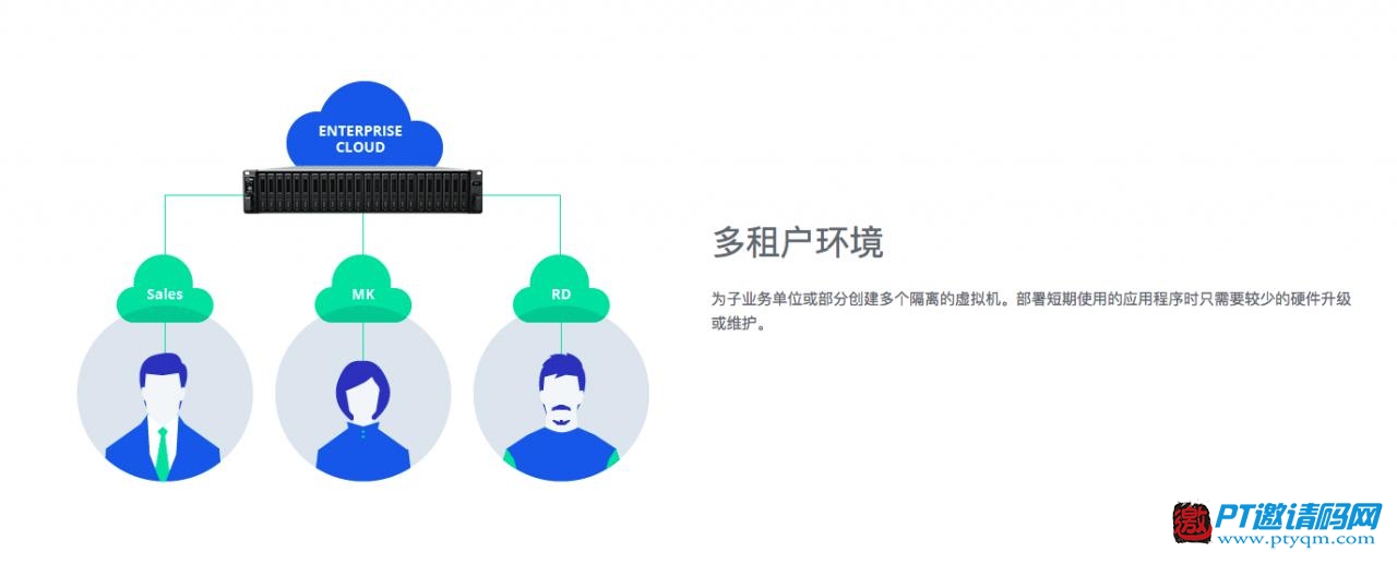 4K时代的PT下载及私人数据中心 群晖DS918+开箱评测