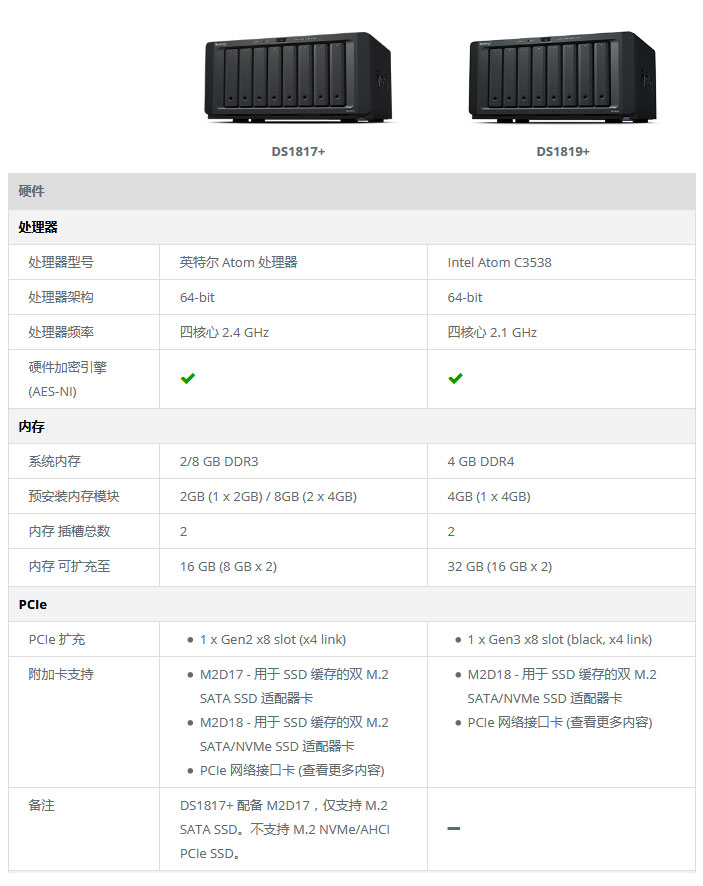 群晖NAS |DS1817+跟DS1819+有什么不一样?