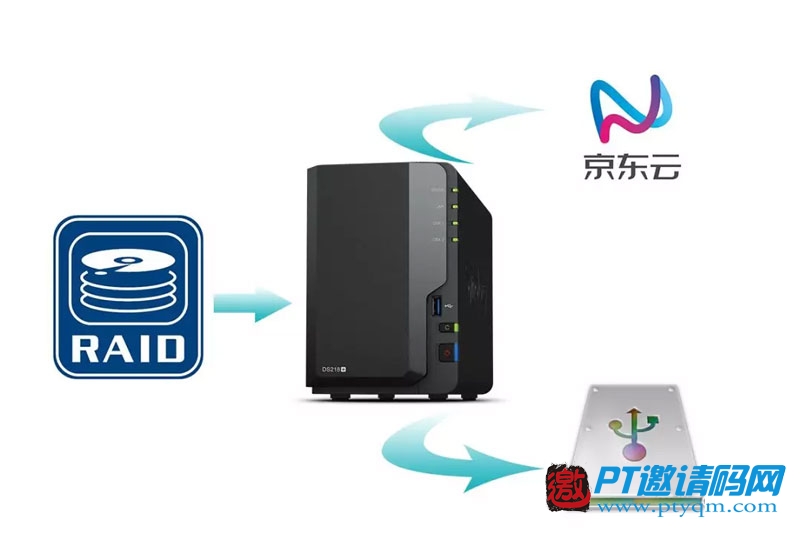 满足这几条,恭喜你成为群晖NAS重度需求患者!