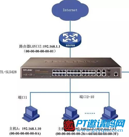 公网IP与内网IP,私家车与公交车,两者体验大不同