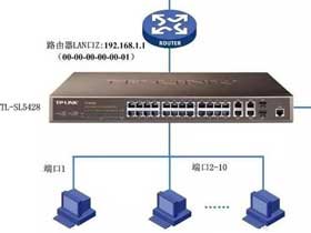 公网IP与内网IP，私家车与公交车，两者体验大不同