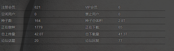 【PTDream Plus】PTDream Plus 开放注册