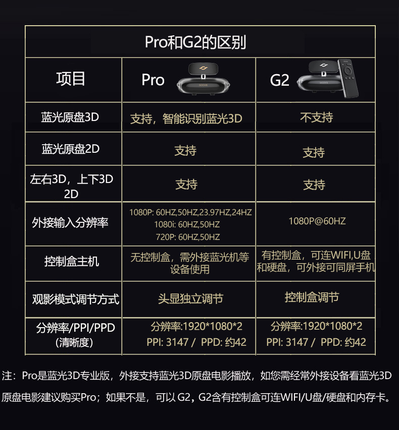 酷睿视GOOVIS Pro/G2本站新品首发，直降400！