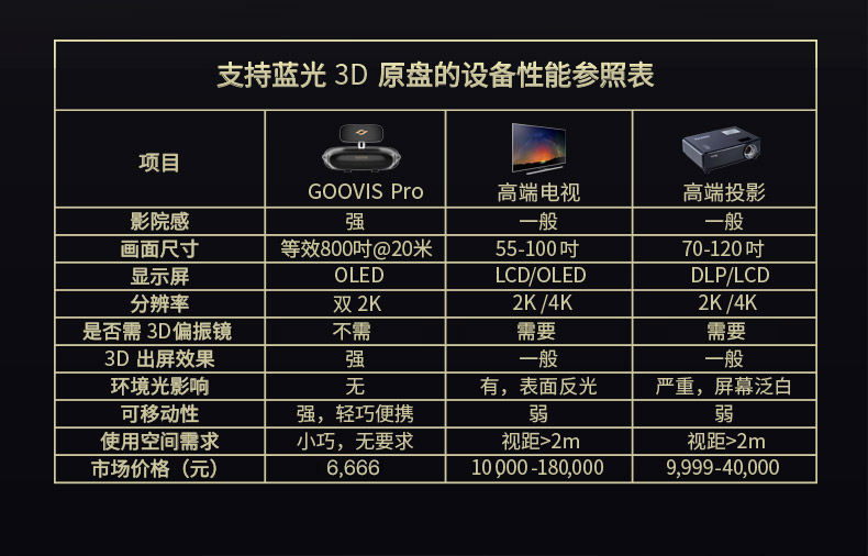 酷睿视GOOVIS Pro/G2本站新品首发，直降400！