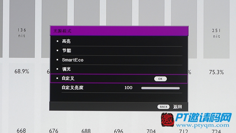 【测评】展现力量的意义,来自激光的强力进化 BenQ(明基) L6000 4K投影机