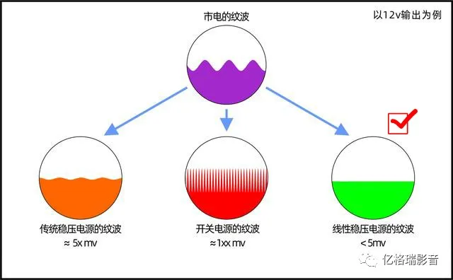 【内幕揭秘 】Hi-Fi级影音播放机亿格瑞A15是如何诞生的,听听亿格瑞产品总监怎么说?