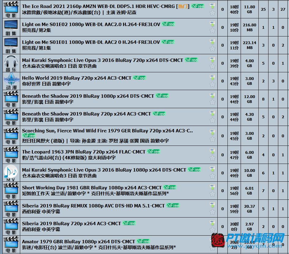【红豆饭/HDFans】新人练级不错的站点