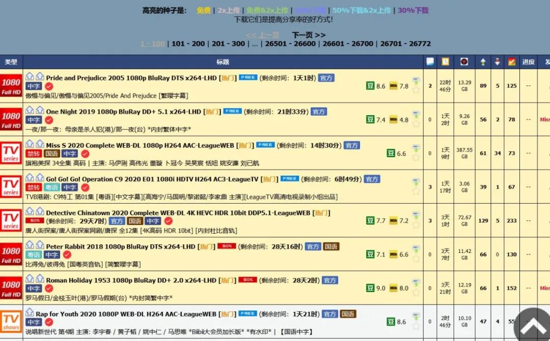 【leaguehd】柠檬PT站30日起开放邀请注册