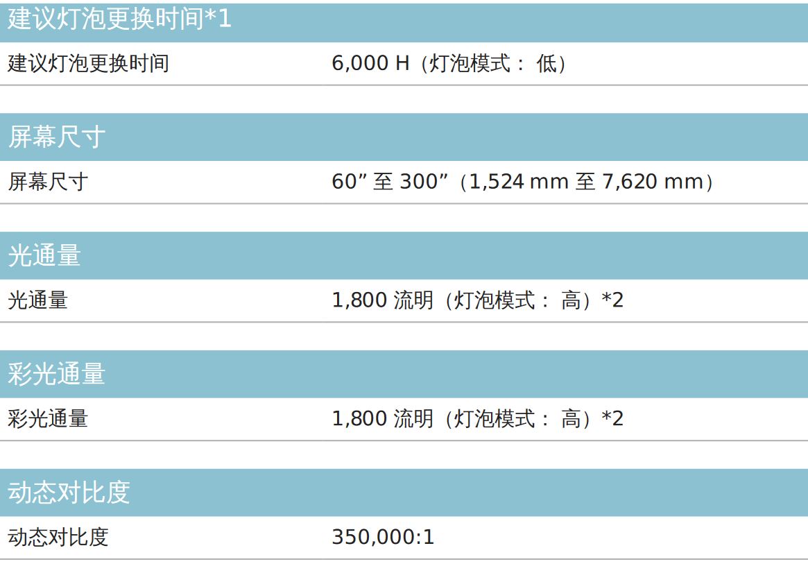 索尼sony最新4K家庭影院投影机VW598--索尼4K投影性价比之王