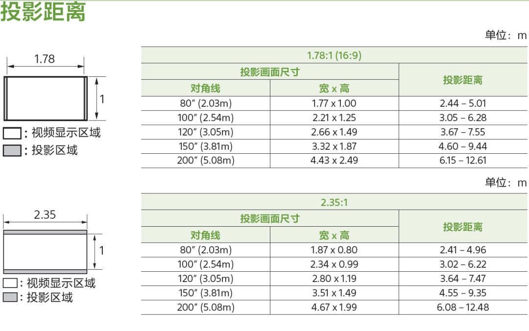 深度体验索尼VPL-VW598 4K家庭影院投影机
