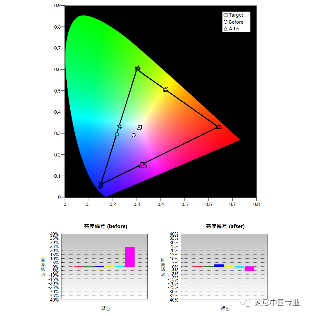 深度体验索尼VPL-VW598 4K家庭影院投影机