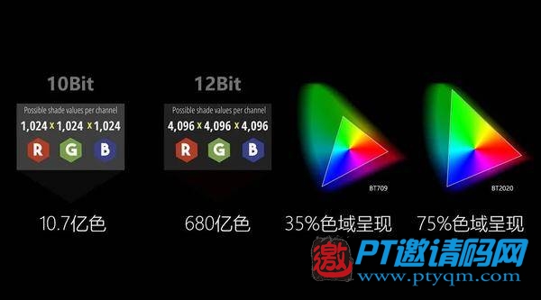 旗舰音画 巅峰之作——芝杜UHD3000顶级4KHi-Fi播放器强势登场