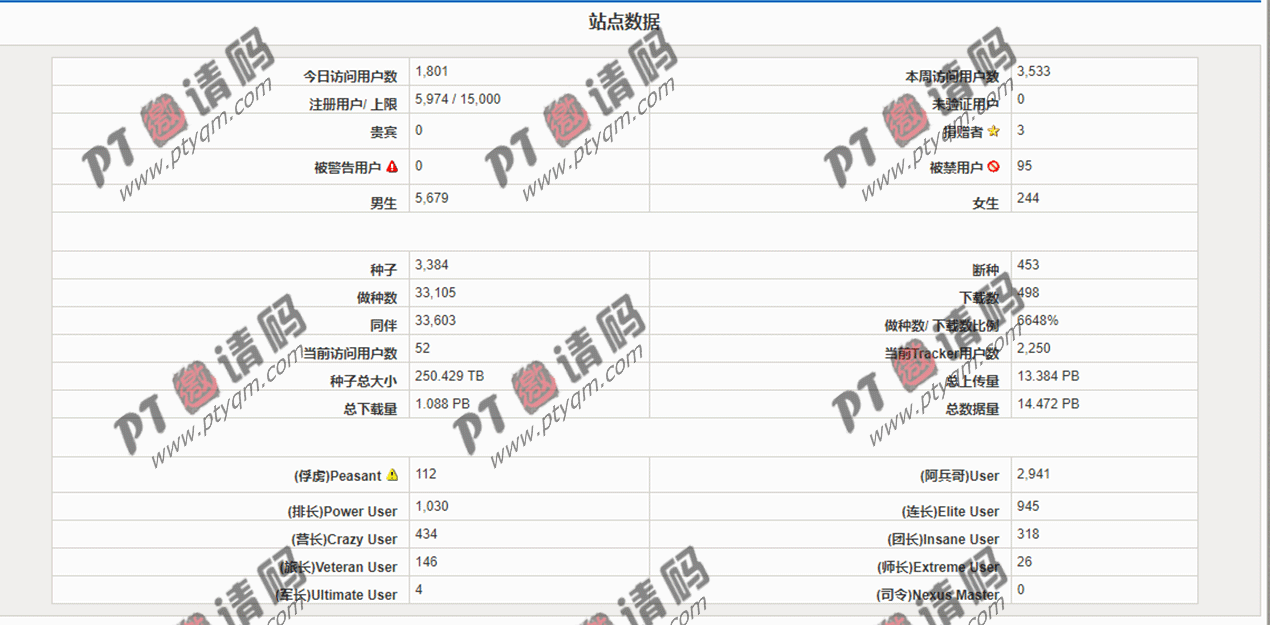 【艾薇网】AVGV-老司机最爱的PT站