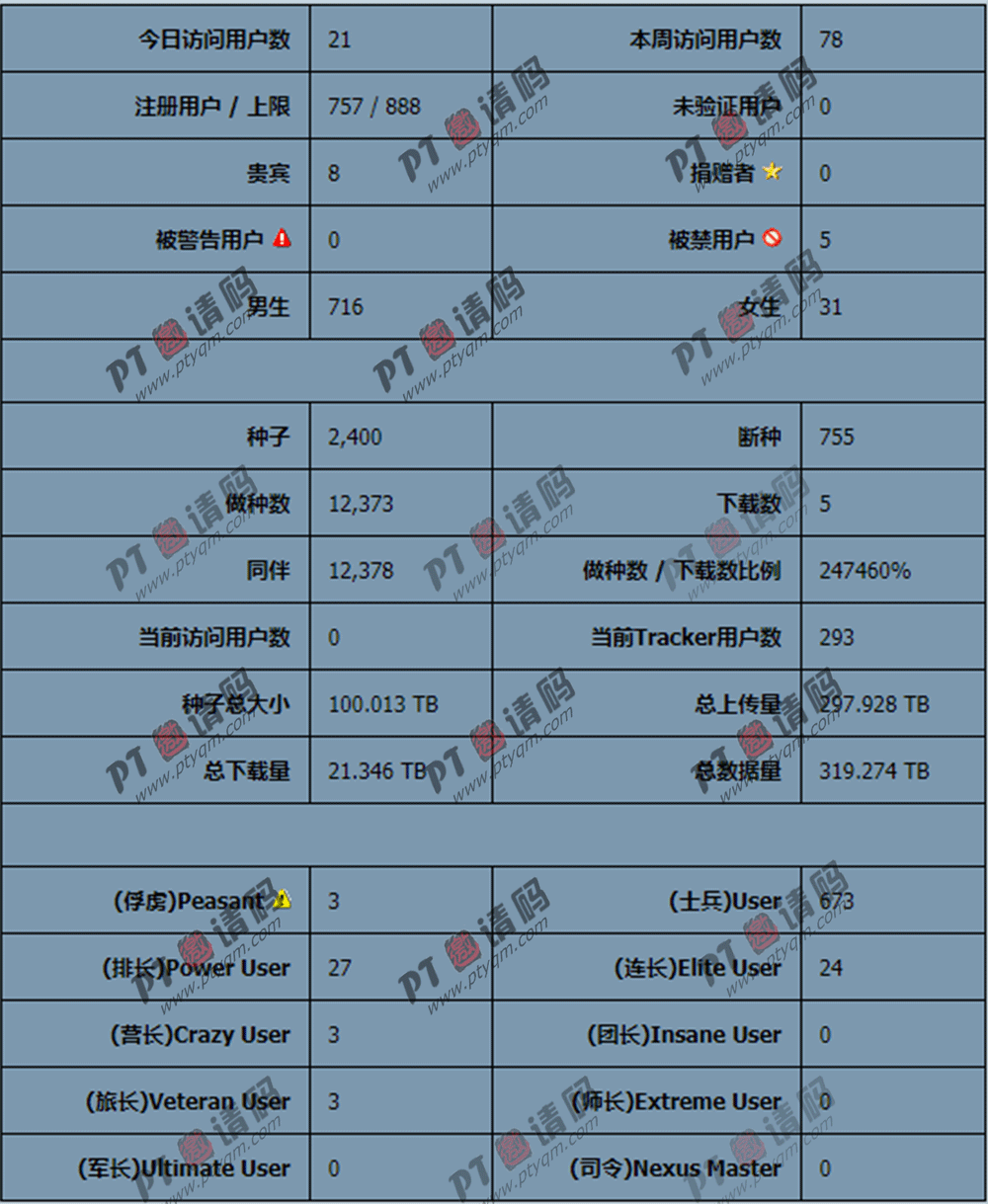【龙之家(dragonhd)】名字大气,资源小气