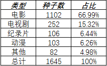 【龙之家(dragonhd)】名字大气,资源小气