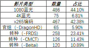 【龙之家（dragonhd）】名字大气，资源小气