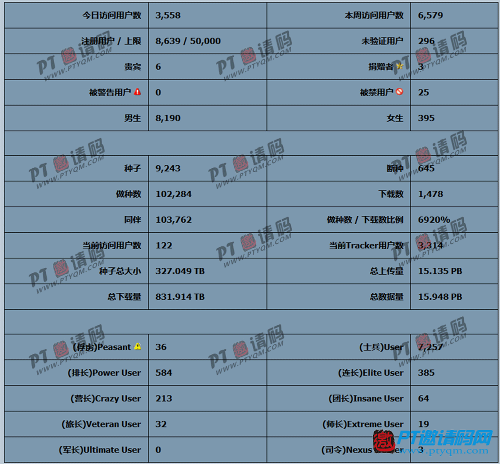 【红豆饭/HDFans】新人练级不错的站点