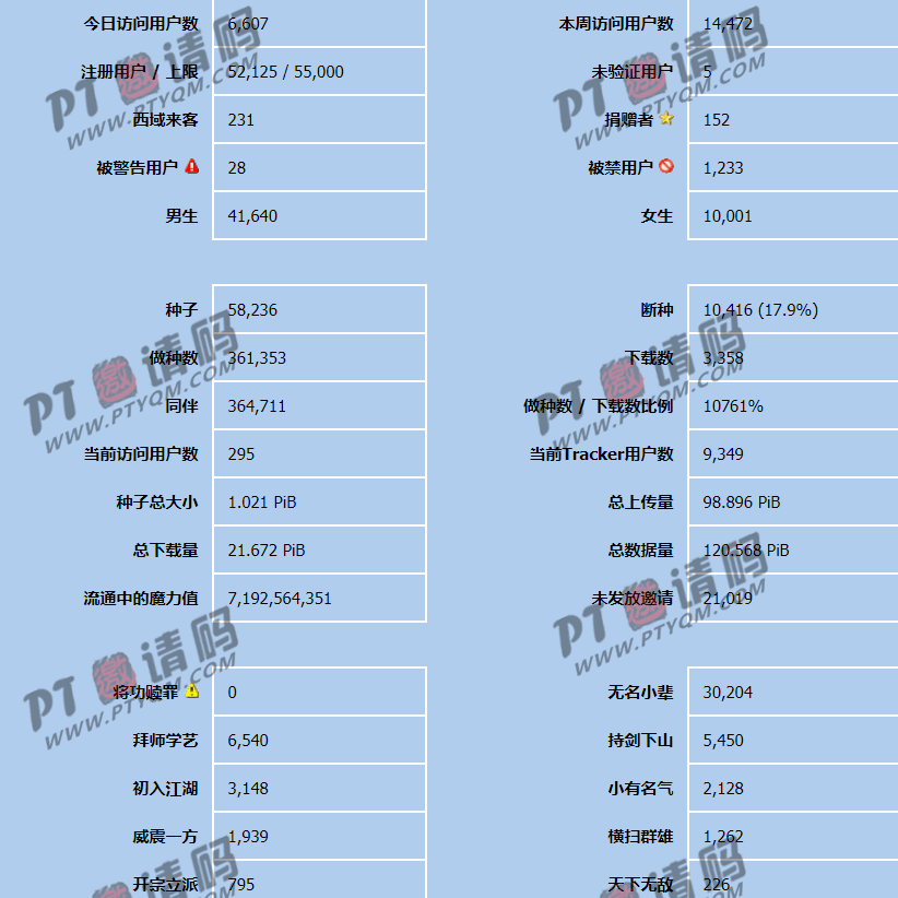 【北洋园/TJUPT】曾遇坎坷但终成后起之秀的校园PT大站