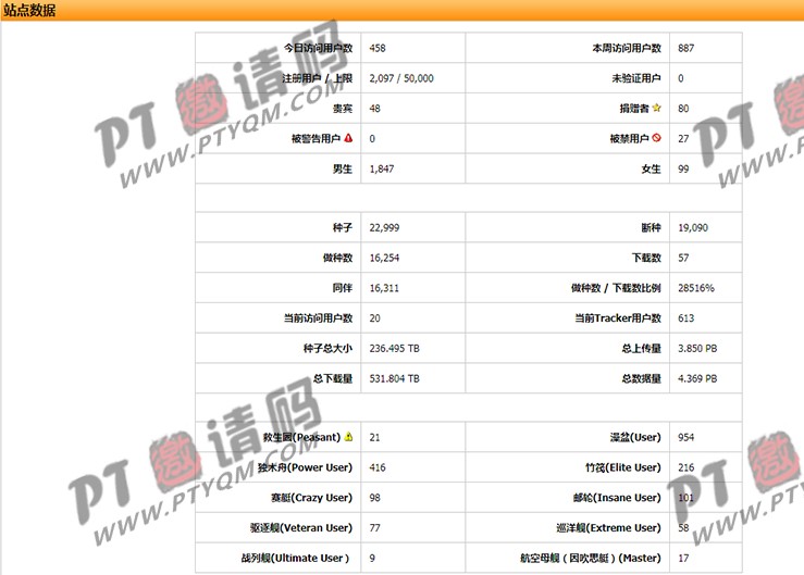 【百川/HITPT】哈尔滨工业大学教育网综合PT站点