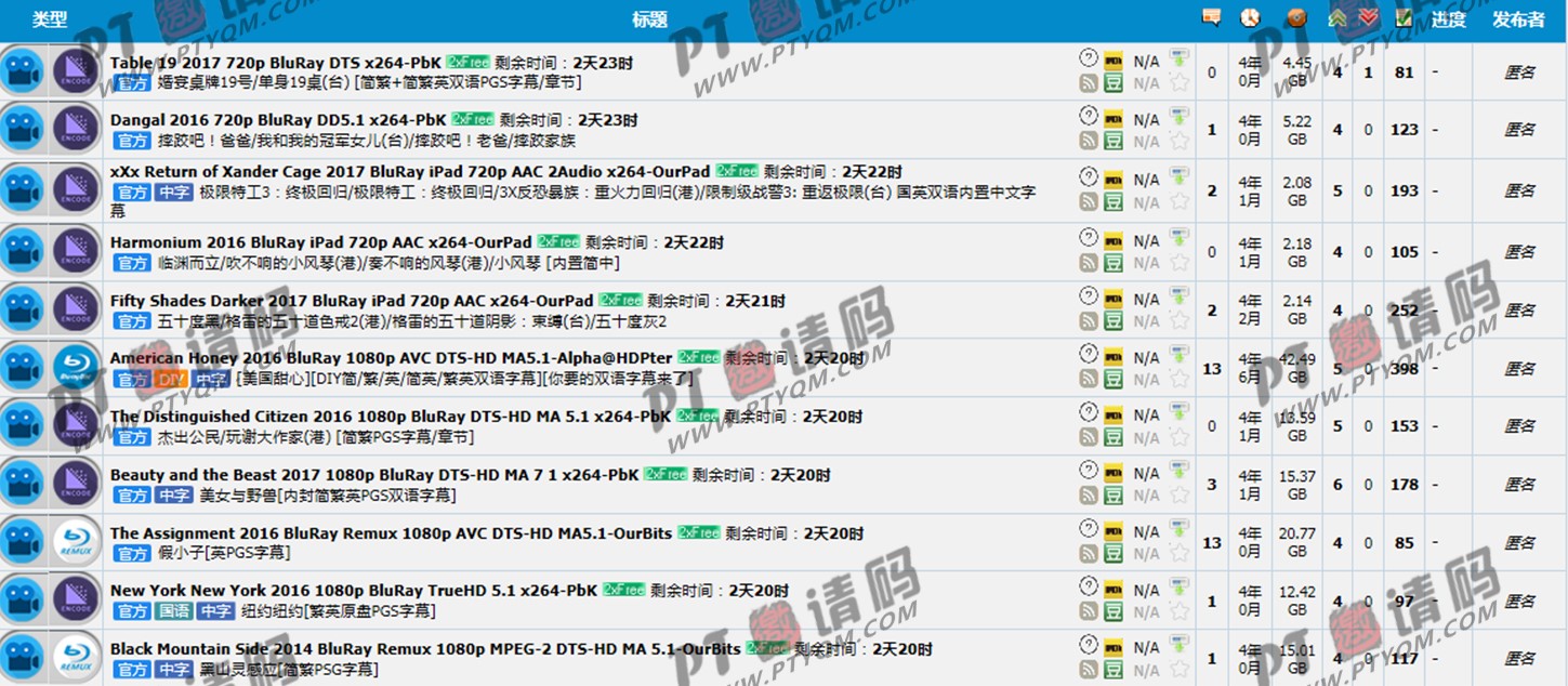 【我堡/ourbits】仅次于五大站的综合PT站点
