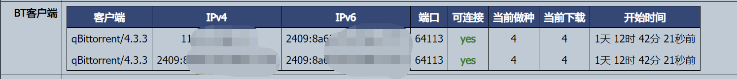 IPV6大显神通！移动宽带没有公网IP也能玩转PT站和群晖NAS